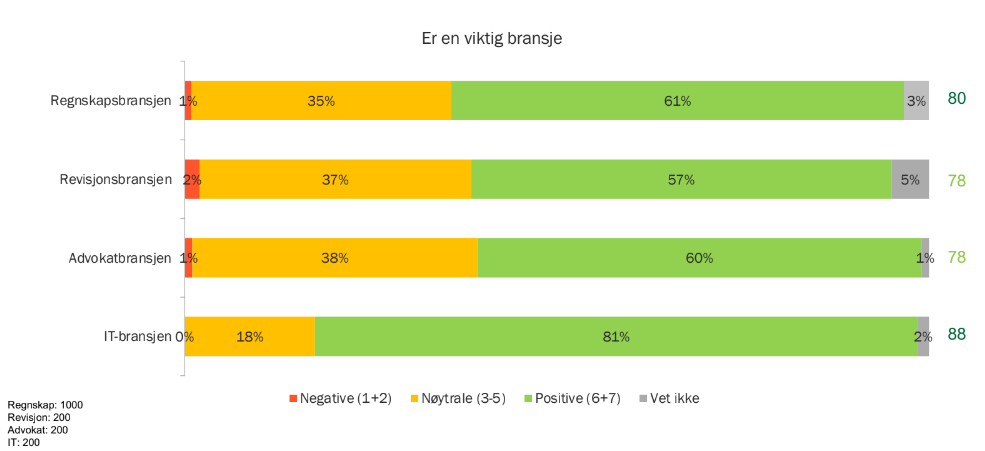 Bransje viktig.png