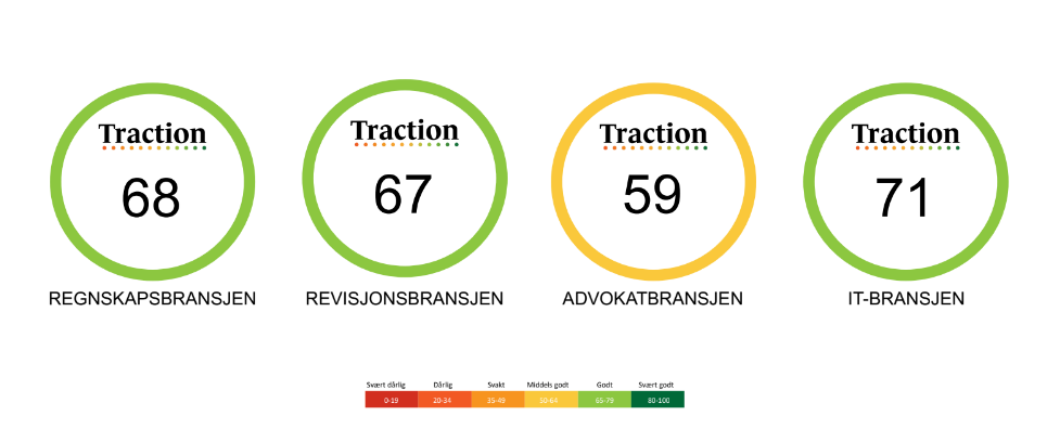 Bransjescore.png
