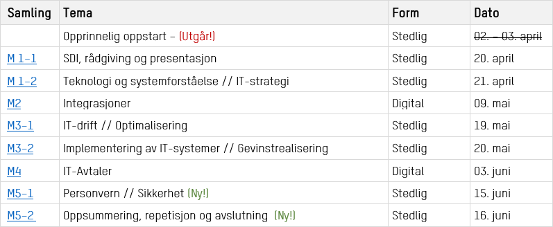 SamlingOppdaterteDatoer.png