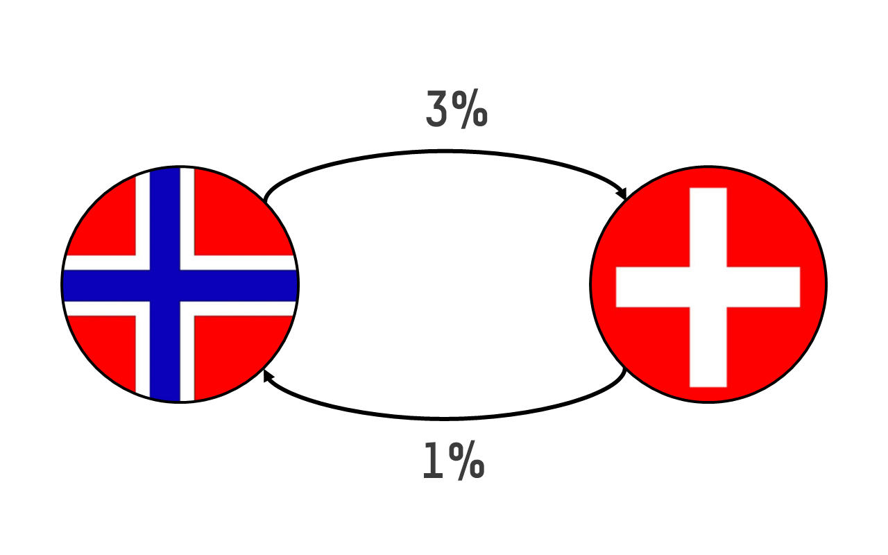 Fra Norge til og fra Sveits_1280x800.png